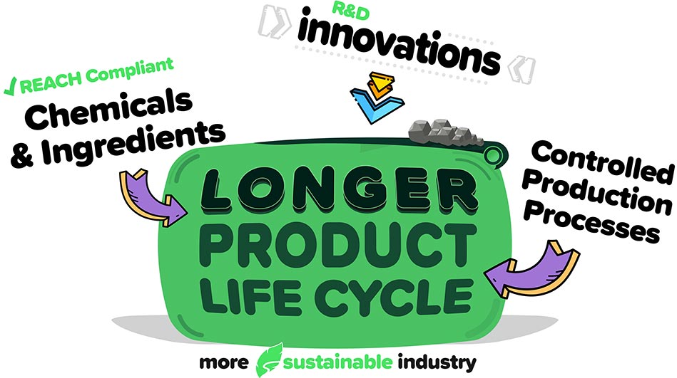 Longer Product Life Cycle with Dunlop Conveyor Belting. R&D, REACH compliant and Controlled Production Process.